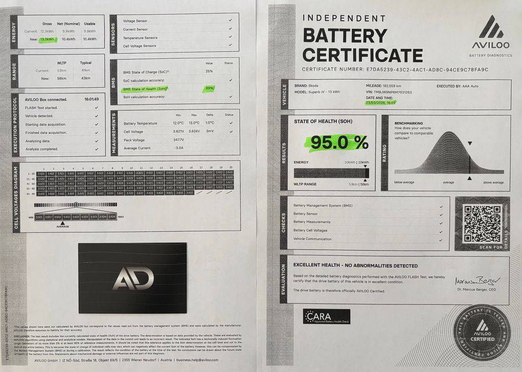 Škoda Superb 1.4TSI iV/2021/PHEV,1MAJ,DPH-Z