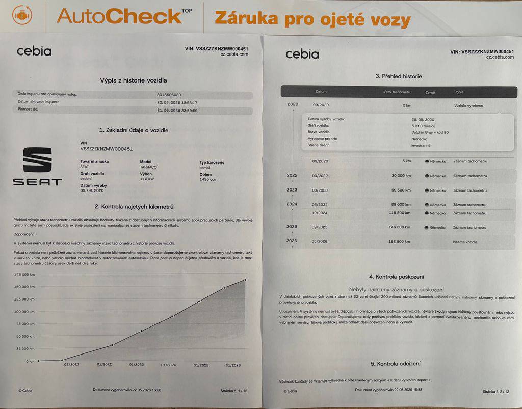 Seat Tarraco 1.5TSI/XC/WEBASTO.DPH.1MAJITEL