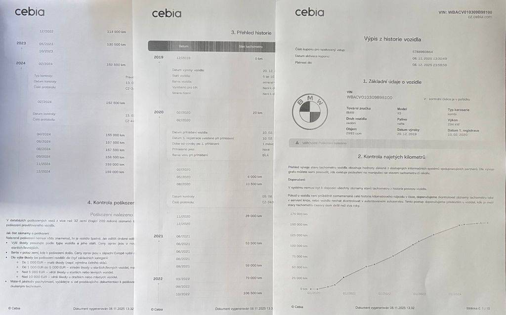 BMW X5 M50d-xDrive/M Sport,CZ-294KW