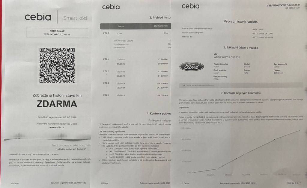 Ford S-Max 2.0EB110KW/2021/TITANIUM,1MAJ